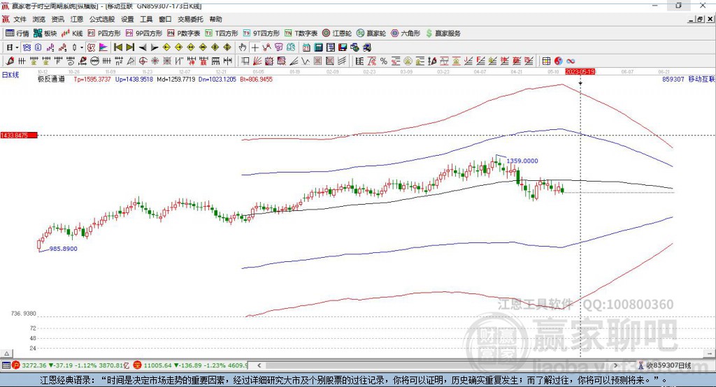 859307移動(dòng)互聯(lián)網(wǎng)贏家極反通道工具