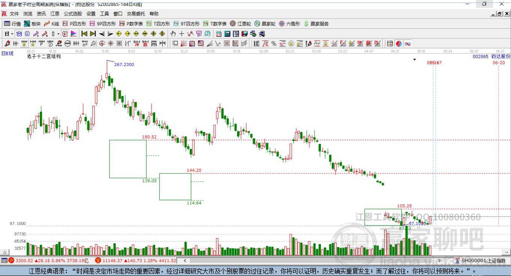 002865鈞達股份贏家十二宮工具