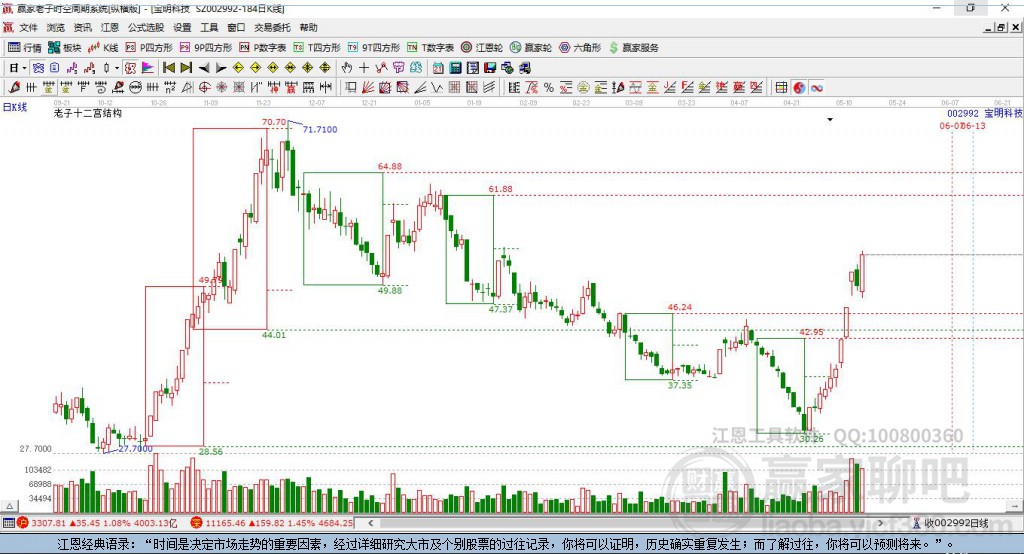 002992寶明科技贏家十二宮工具