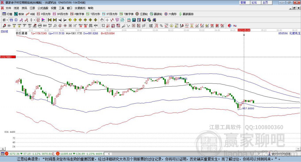 858596化肥贏家極反通道工具 858596化肥贏家極反通道工具