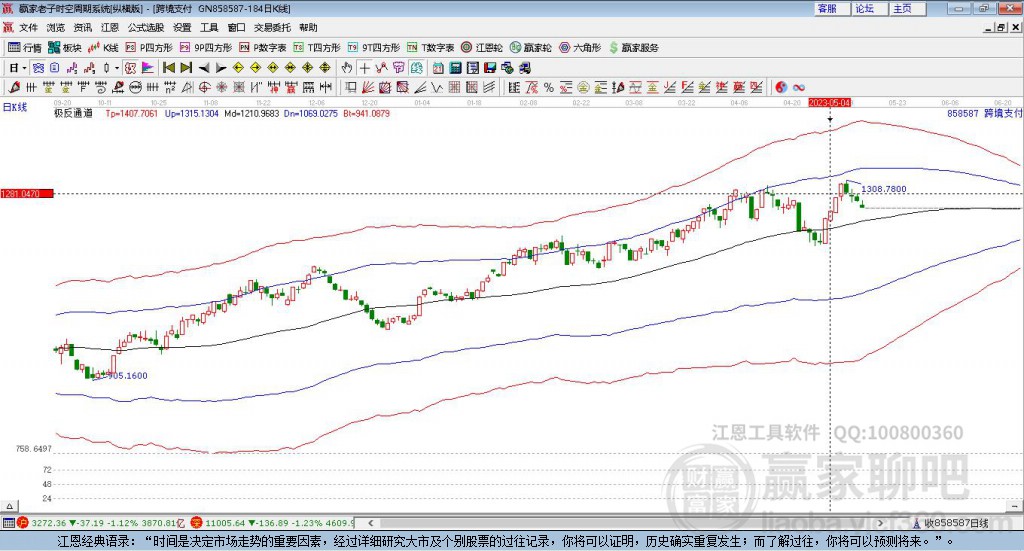 858587跨境支付CIPS赢家极反通道工具