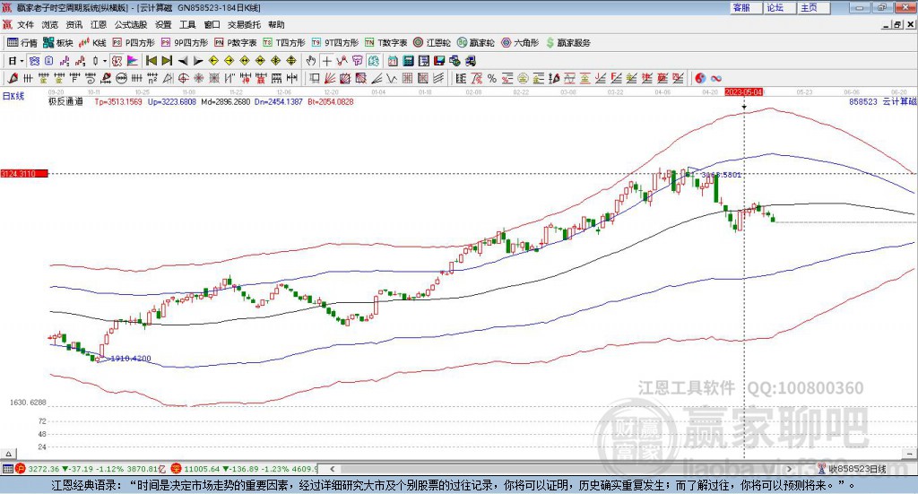 858523云計(jì)算贏家極反通道工具