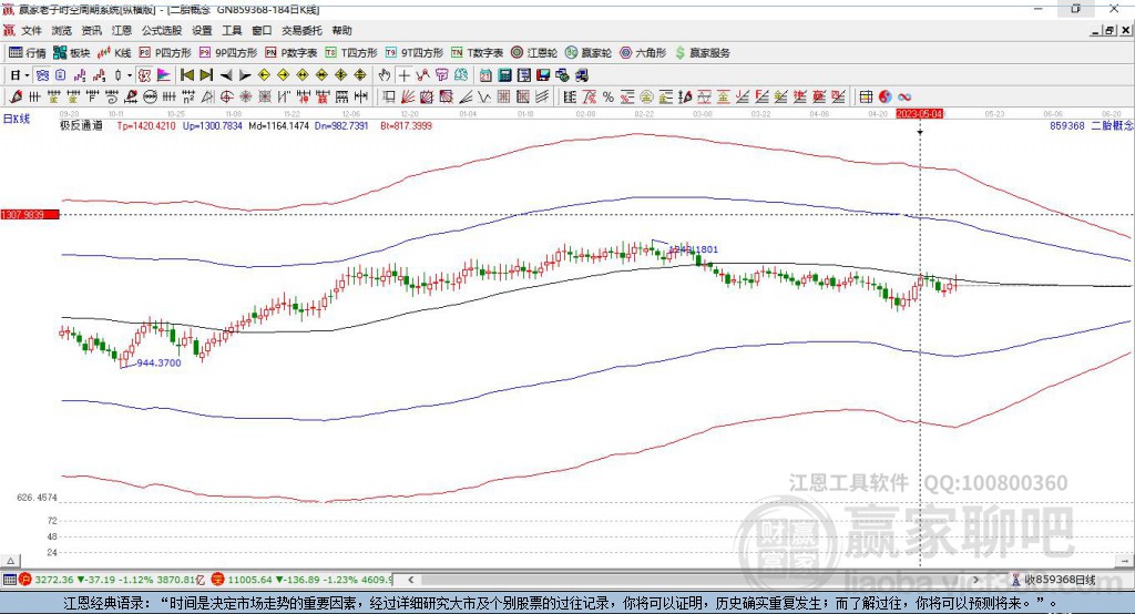859368二胎贏家極反通道工具