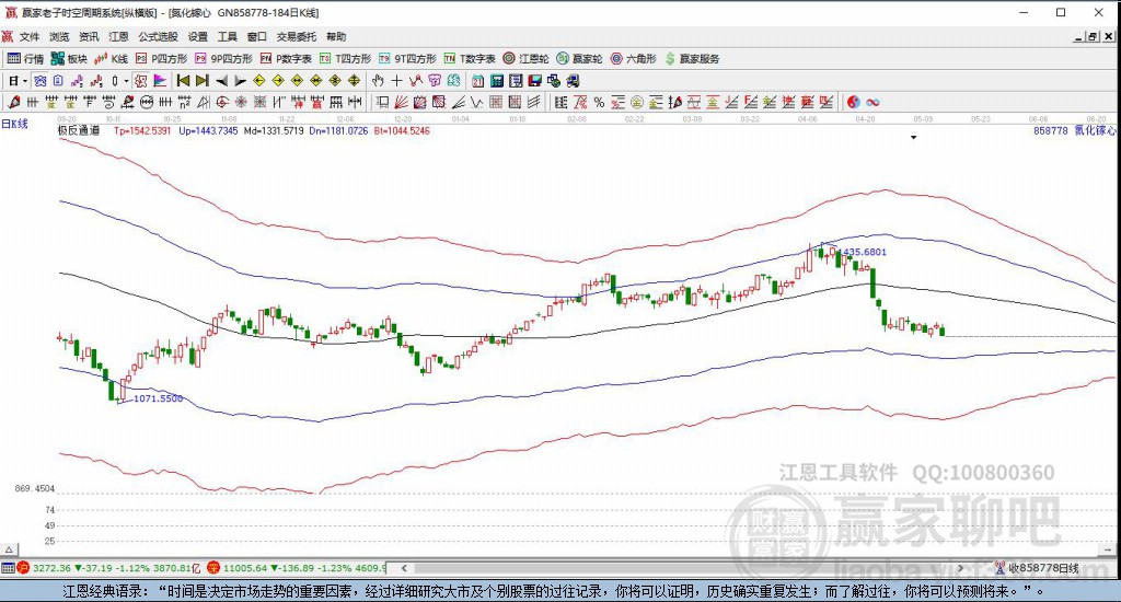 858778氮化鎵贏家極反通道工具