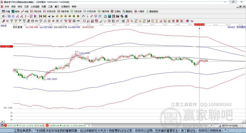 859403深圳國資改革贏家極反通道工具