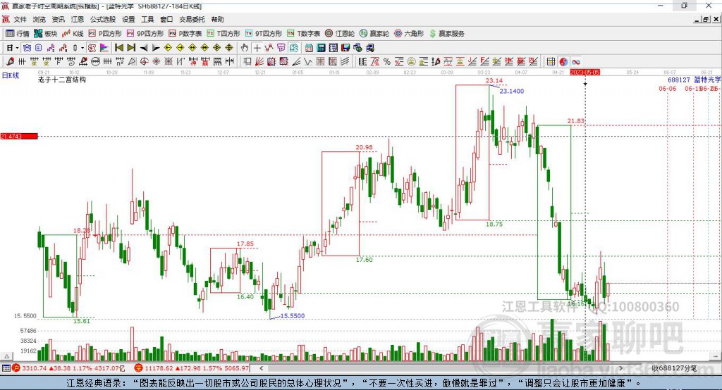688127藍特光學(xué)贏家十二宮工具