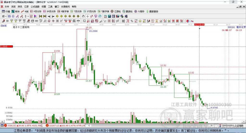 300261雅本化學(xué)贏家十二宮工具 300261雅本化學(xué)贏家十二宮工具