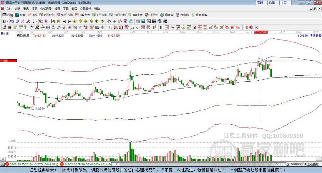600880博瑞傳播贏家極反通道工具
