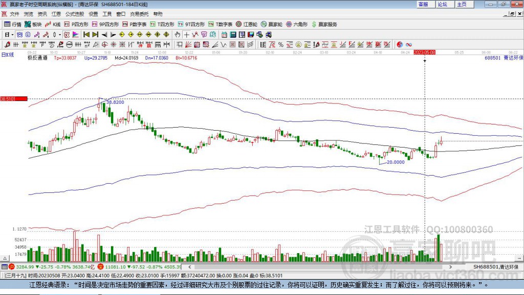 688501青達環(huán)保贏家極反通道工具
