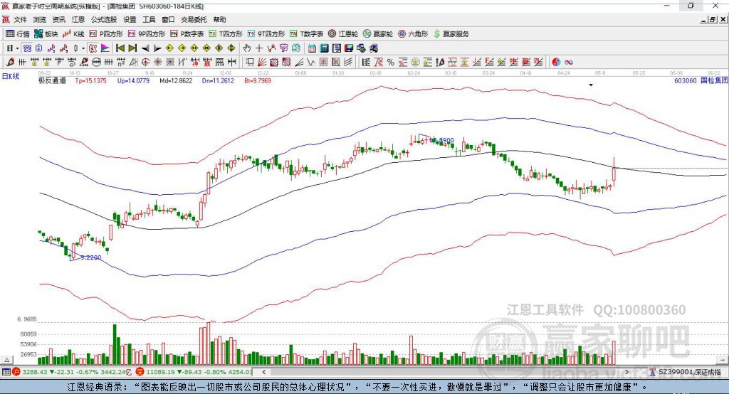 603060國檢集團(tuán)贏家極反通道工具