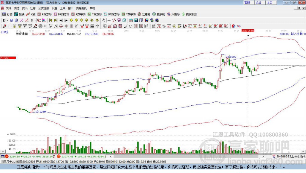 688382益方生物贏家極反通道工具 688382益方生物贏家極反通道工具