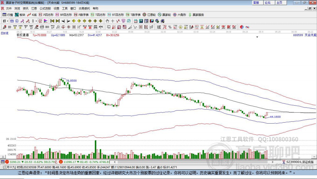 688599天合光能贏家極反通道工具