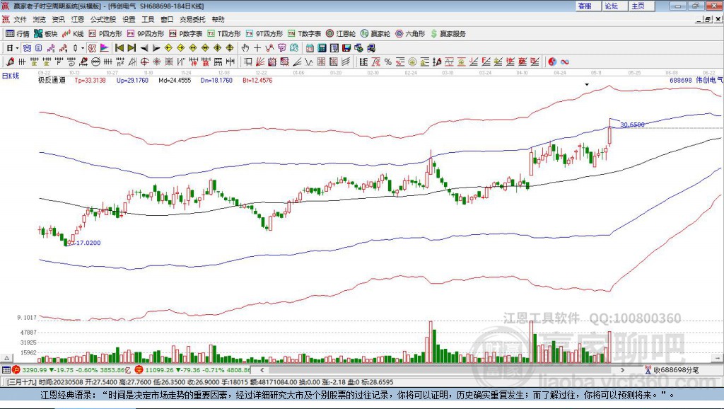 688698偉創(chuàng)電氣贏家極反通道工具