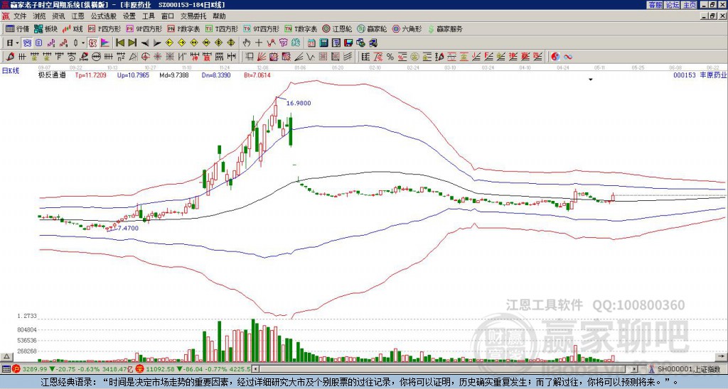 000153豐原藥業(yè)贏家極反通道工具