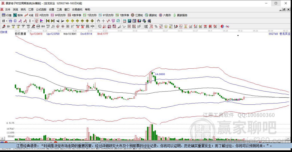 002748世龍實(shí)業(yè)贏家極反通道工具 002748世龍實(shí)業(yè)贏家極反通道工具