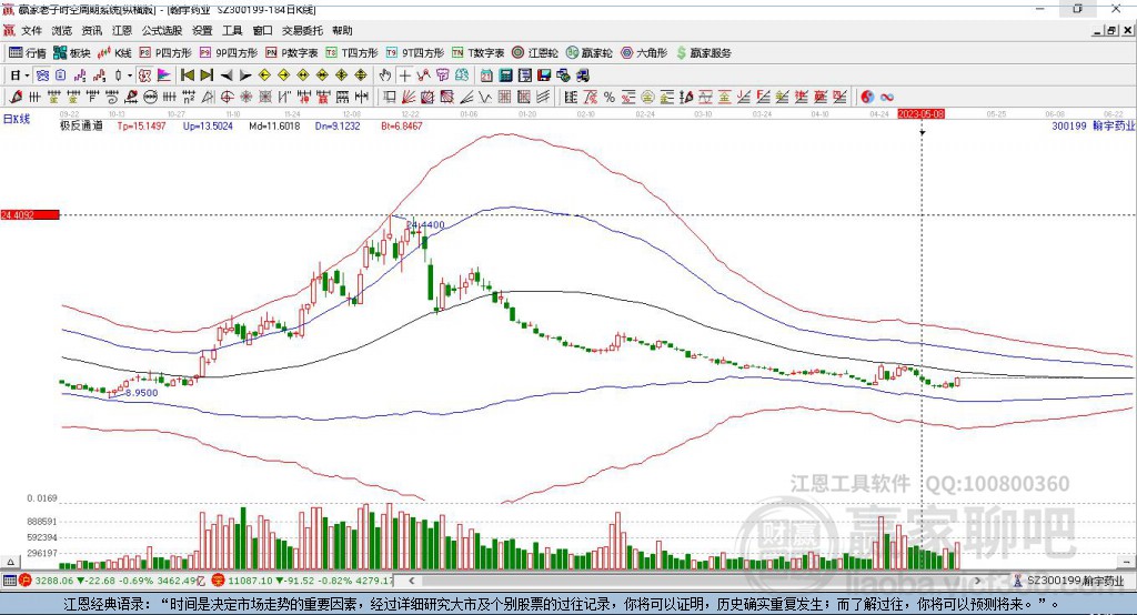 300199翰宇藥業(yè)贏家極反通道工具