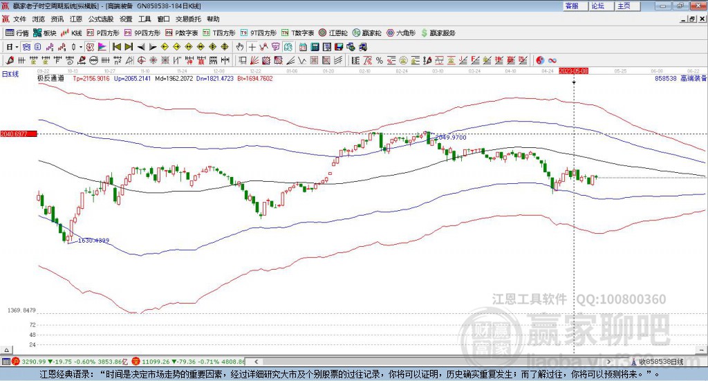 高端裝備 高端裝備