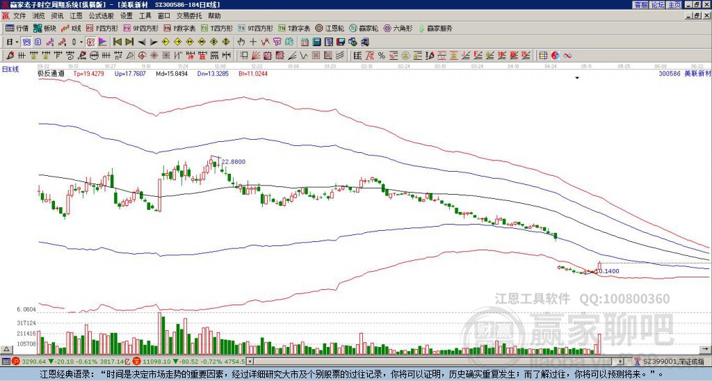 300586美聯(lián)新材贏家極反通道工具 300586美聯(lián)新材贏家極反通道工具