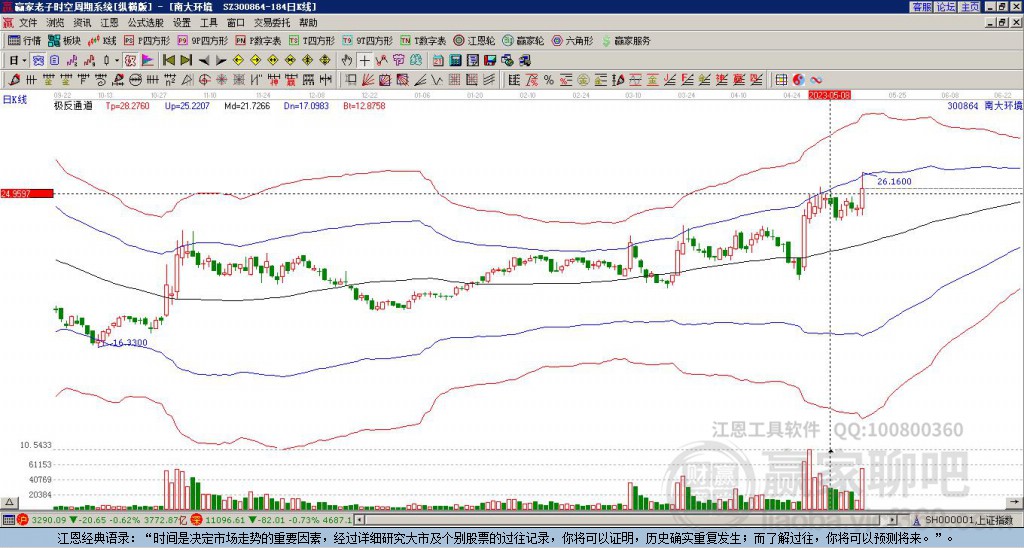 300864南大環(huán)境贏家極反通道工具 300864南大環(huán)境贏家極反通道工具