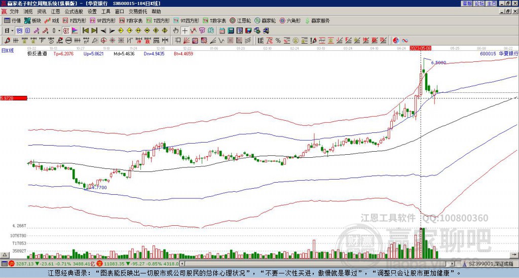 600015華夏銀行贏家極反通道工具
