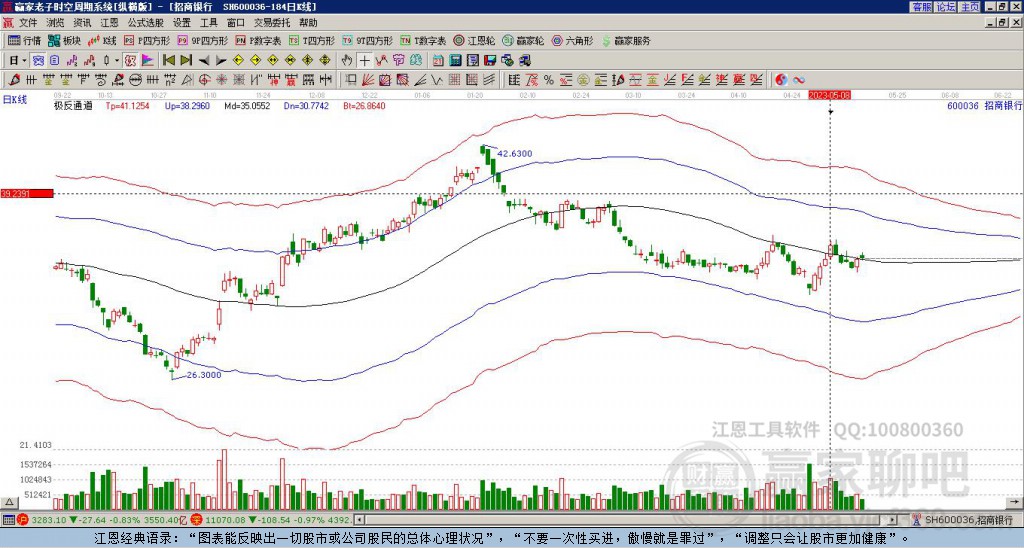 600036招商銀行贏家極反通道工具