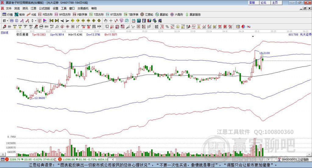 光大證券 光大證券