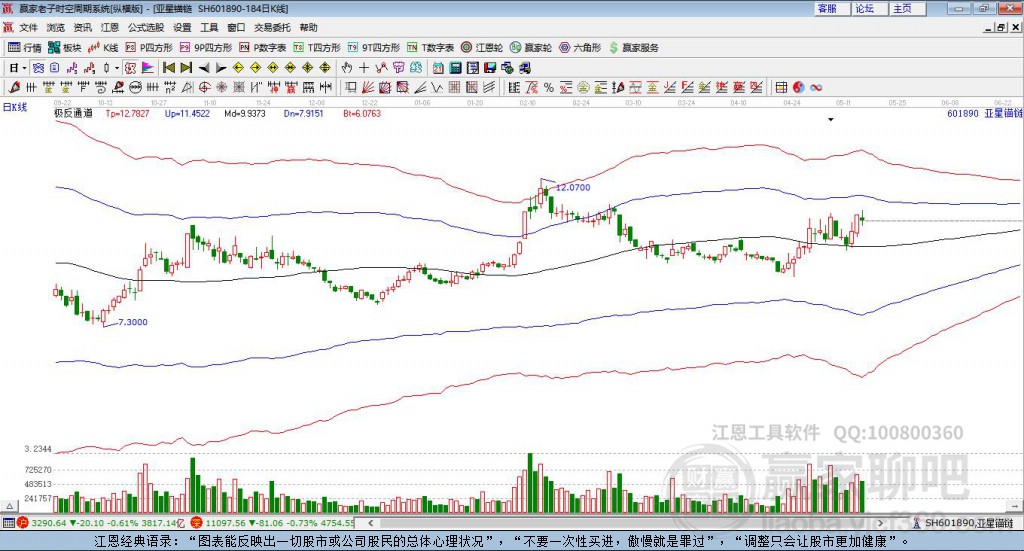 601890亞星錨鏈贏家極反通道工具 601890亞星錨鏈贏家極反通道工具