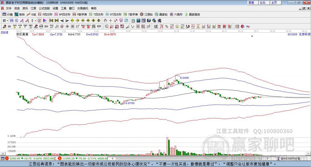 北特科技 北特科技