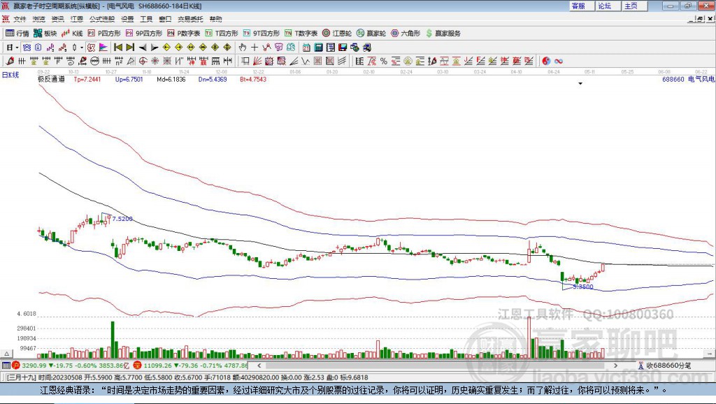688660電氣風電贏家極反通道工具