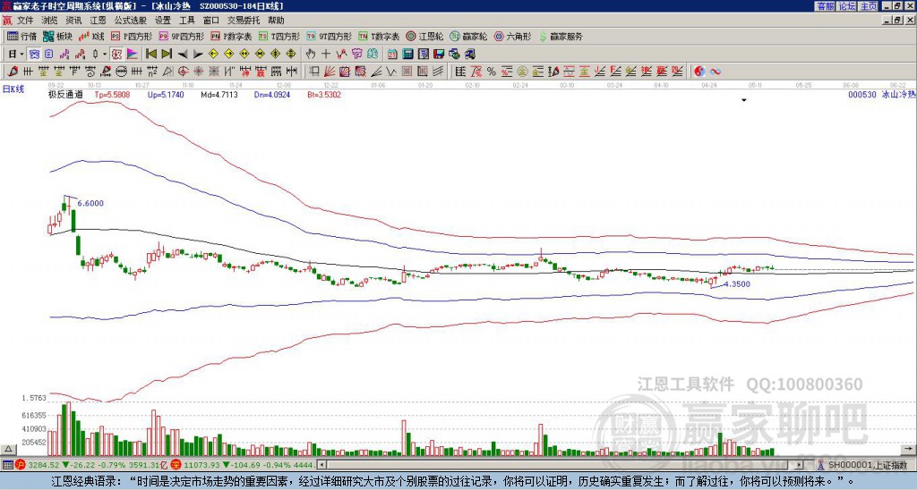 000530冰山冷熱贏家極反通道工具