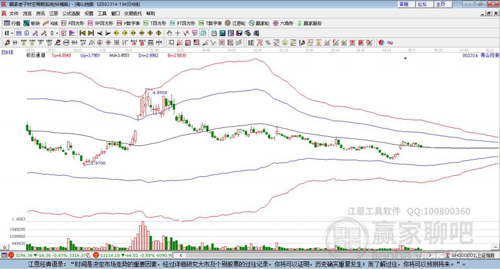 南山控股 南山控股