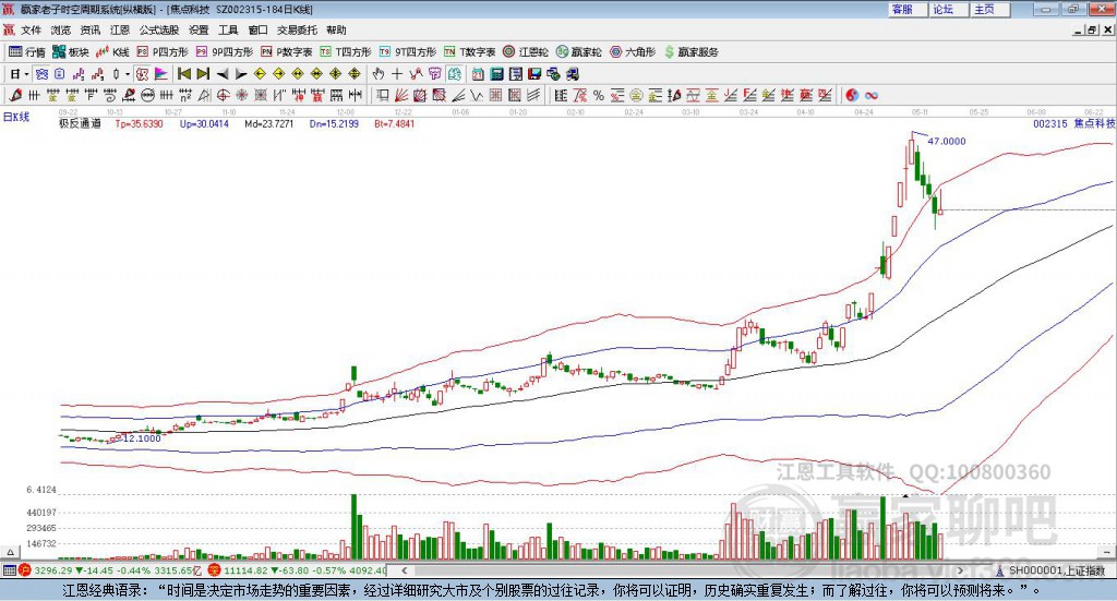002315焦點(diǎn)科技贏家極反通道工具