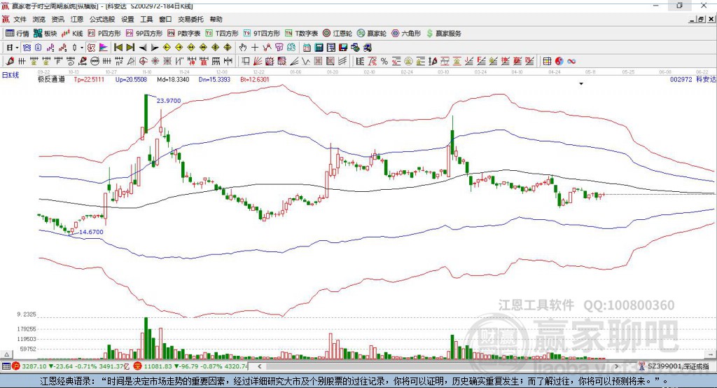 002972科安達贏家極反通道工具