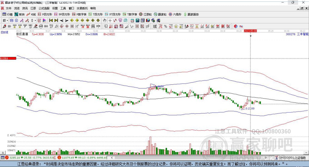 300276三豐智能贏家極反通道工具 300276三豐智能贏家極反通道工具