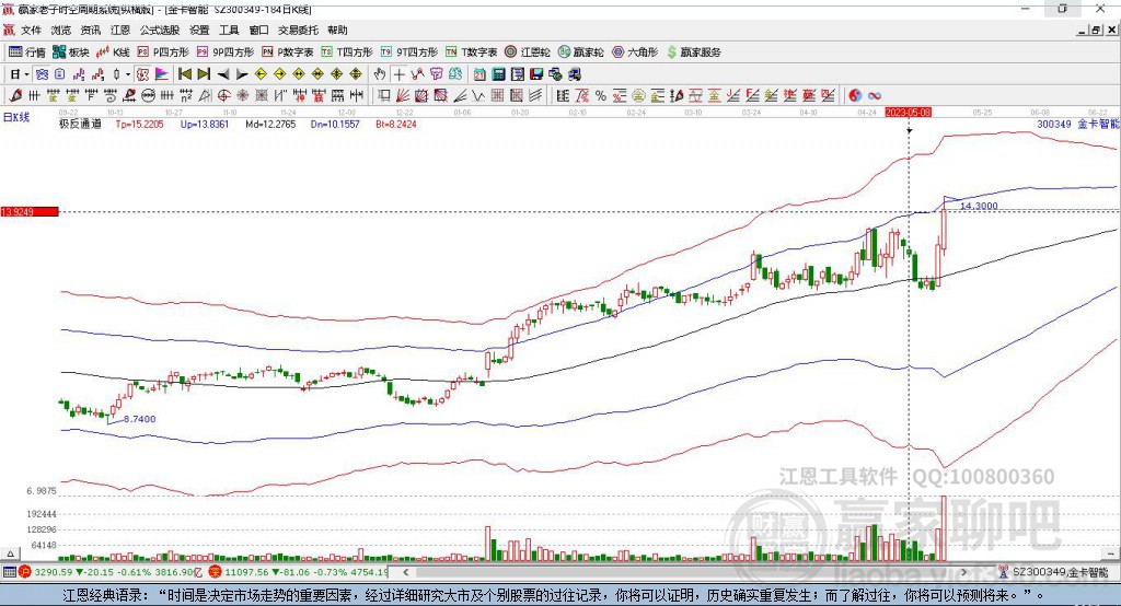 300349金卡智能贏家極反通道工具