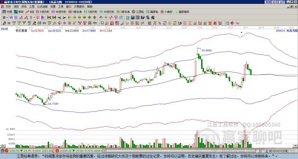 300616尚品宅配贏家極反通道工具