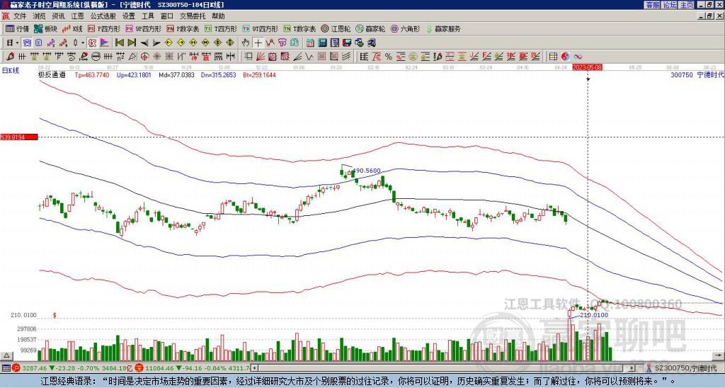 寧德時(shí)代 寧德時(shí)代