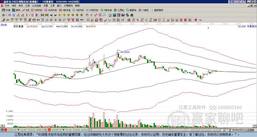 301009可靠股份贏家極反通道工具