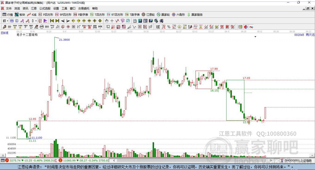002845同興達(dá)贏家十二宮工具