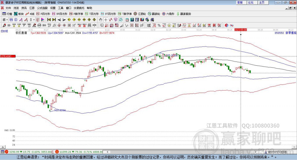 858550新零售贏家極反通道工具