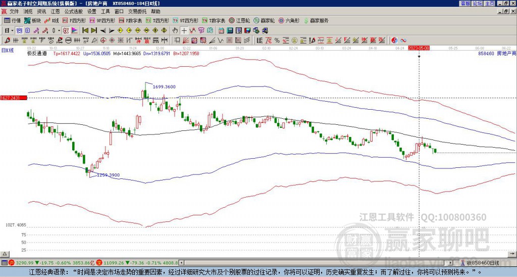 858460房地產(chǎn)贏家極反通道工具 858460房地產(chǎn)贏家極反通道工具