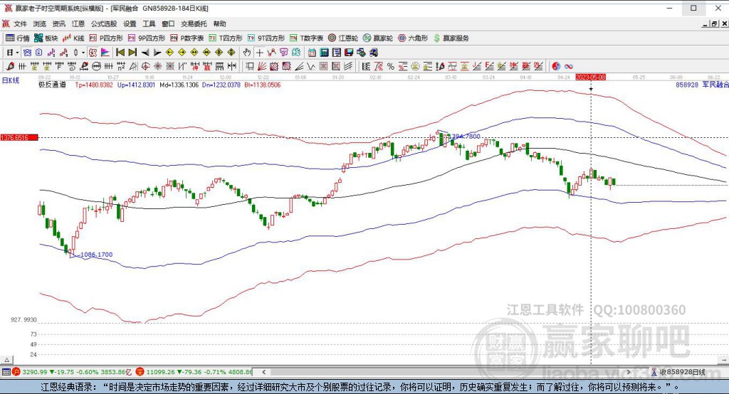 858928軍民融合贏家極反通道工具