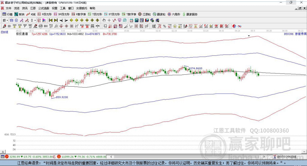 859396參股券商贏家極反通道工具