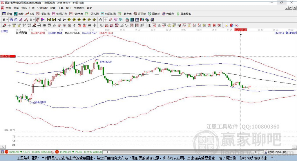 858954新冠檢測贏家極反通道工具