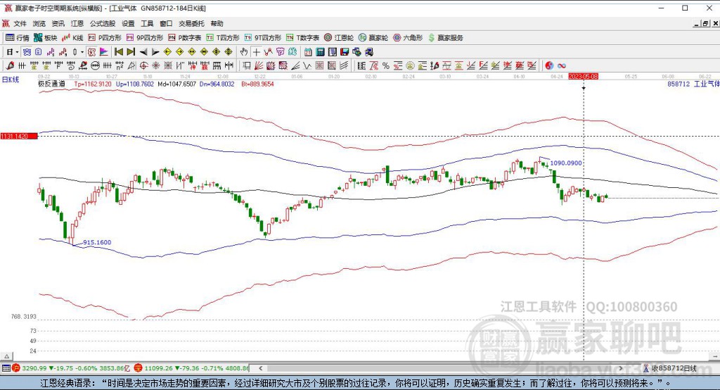 858712工业气体赢家极反通道工具