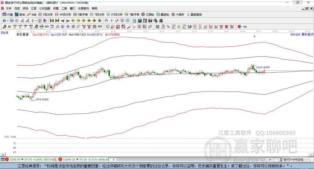 859488眼科醫(yī)療贏家極反通道工具