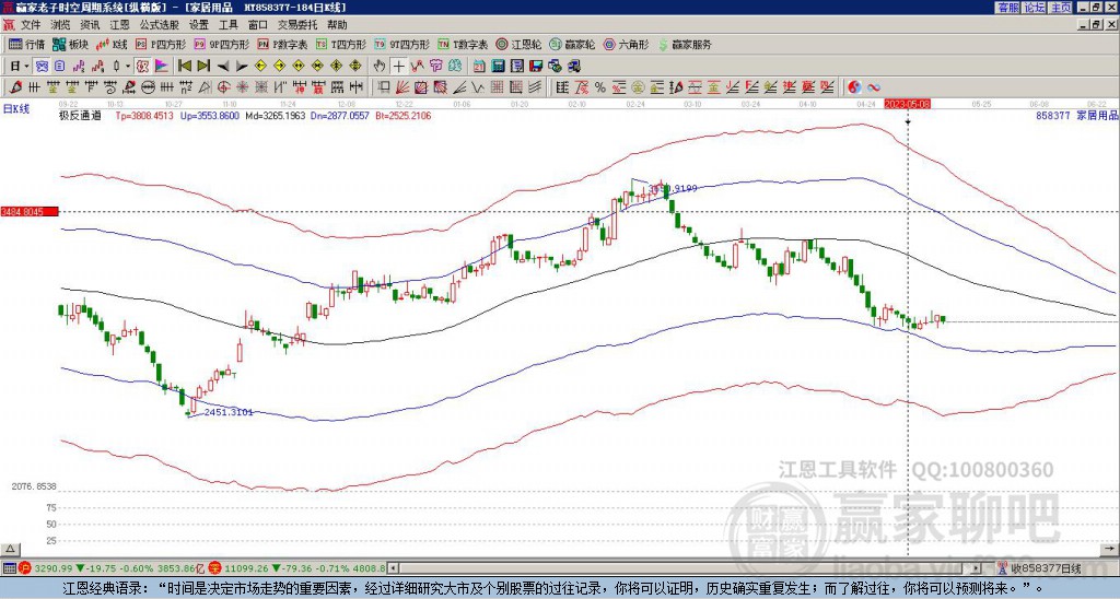 858377家居用品贏家極反通道工具
