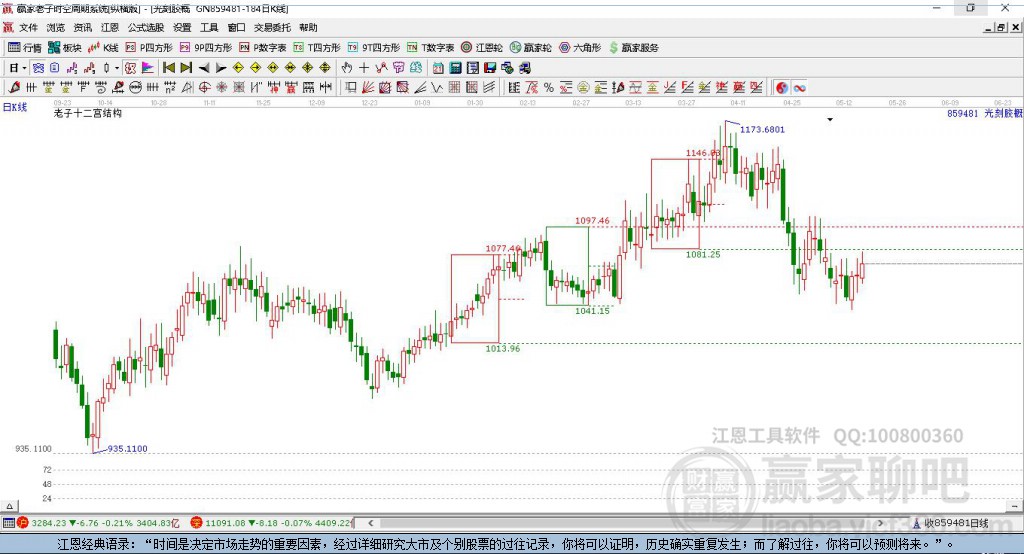 859481光刻胶赢家十二宫工具