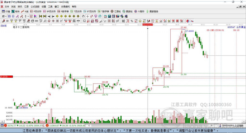 山東黃金 山東黃金
