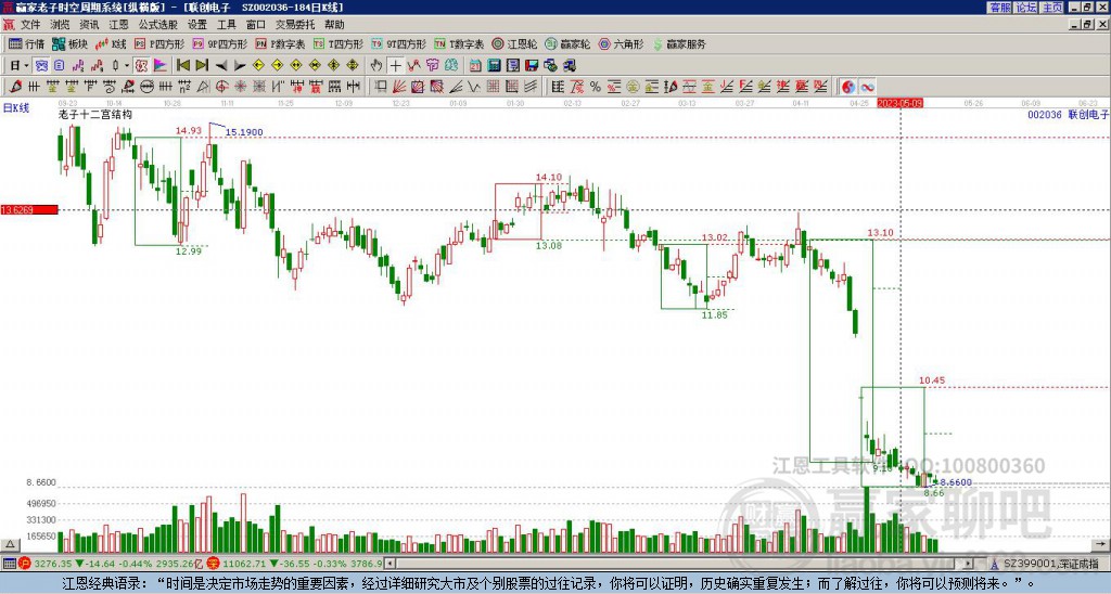 聯(lián)創(chuàng)電子 聯(lián)創(chuàng)電子